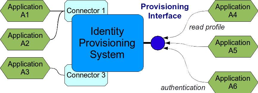 antipatterns interface abuse 1