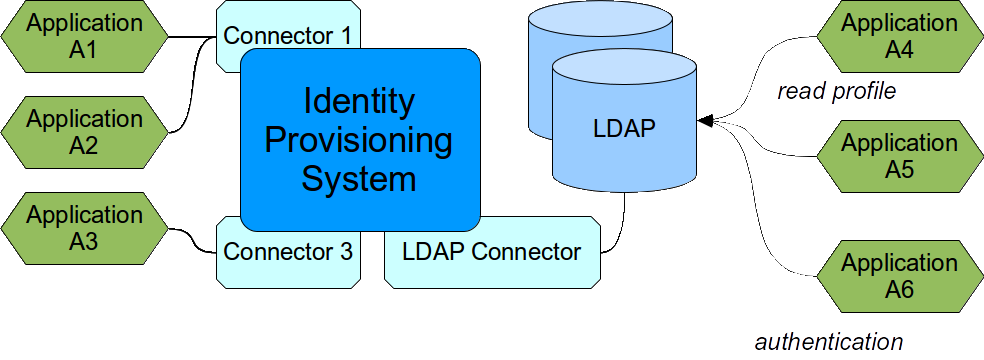 antipatterns interface abuse 2