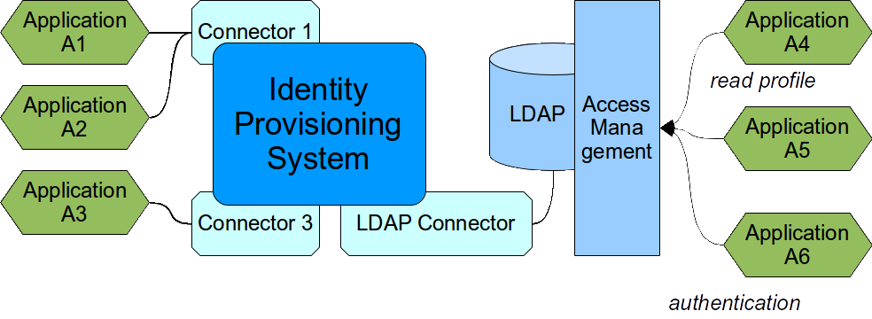 antipatterns interface abuse 3