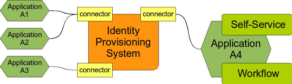best practice approval fix