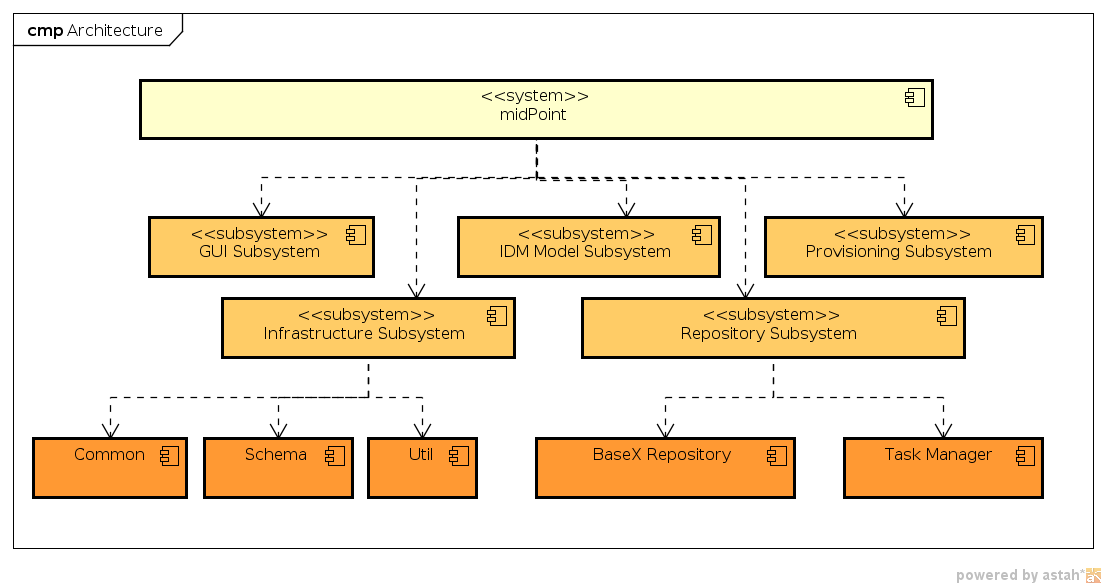 System Decomposition
