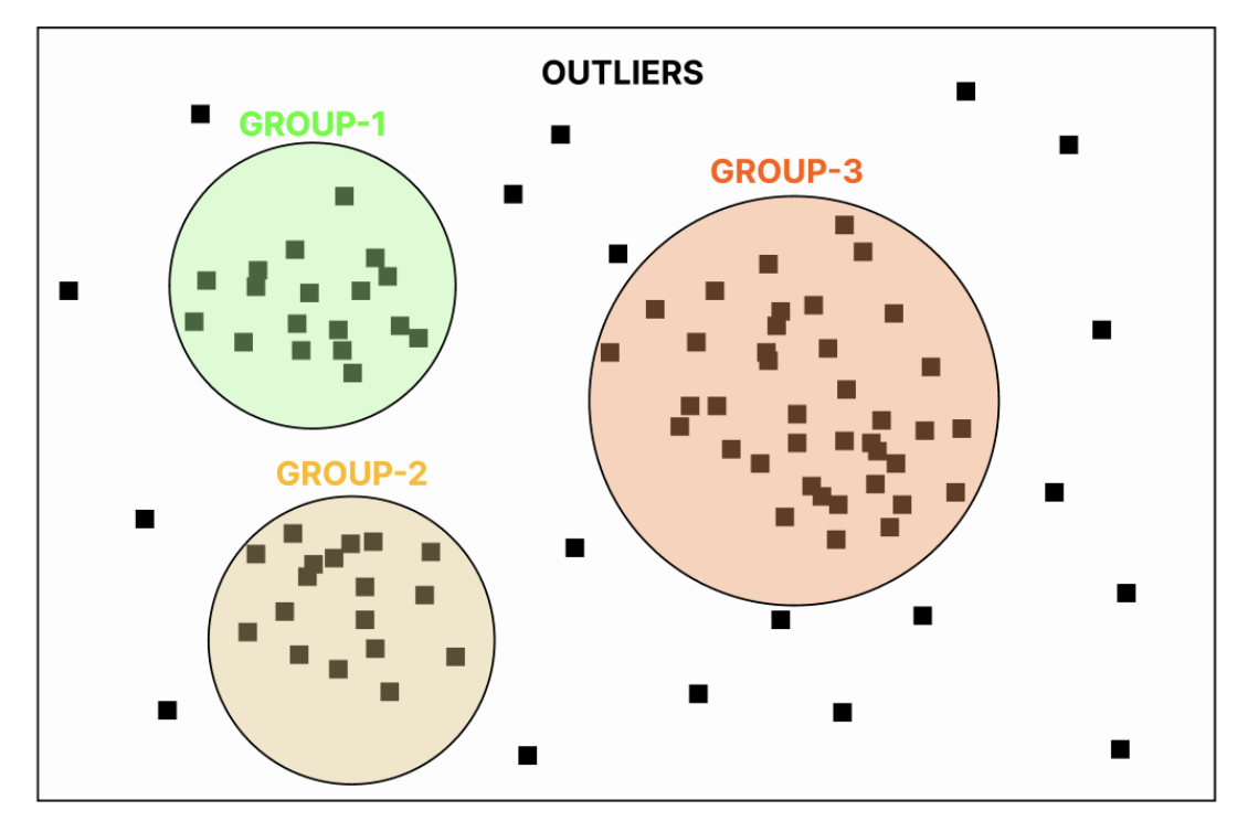 Role mining location