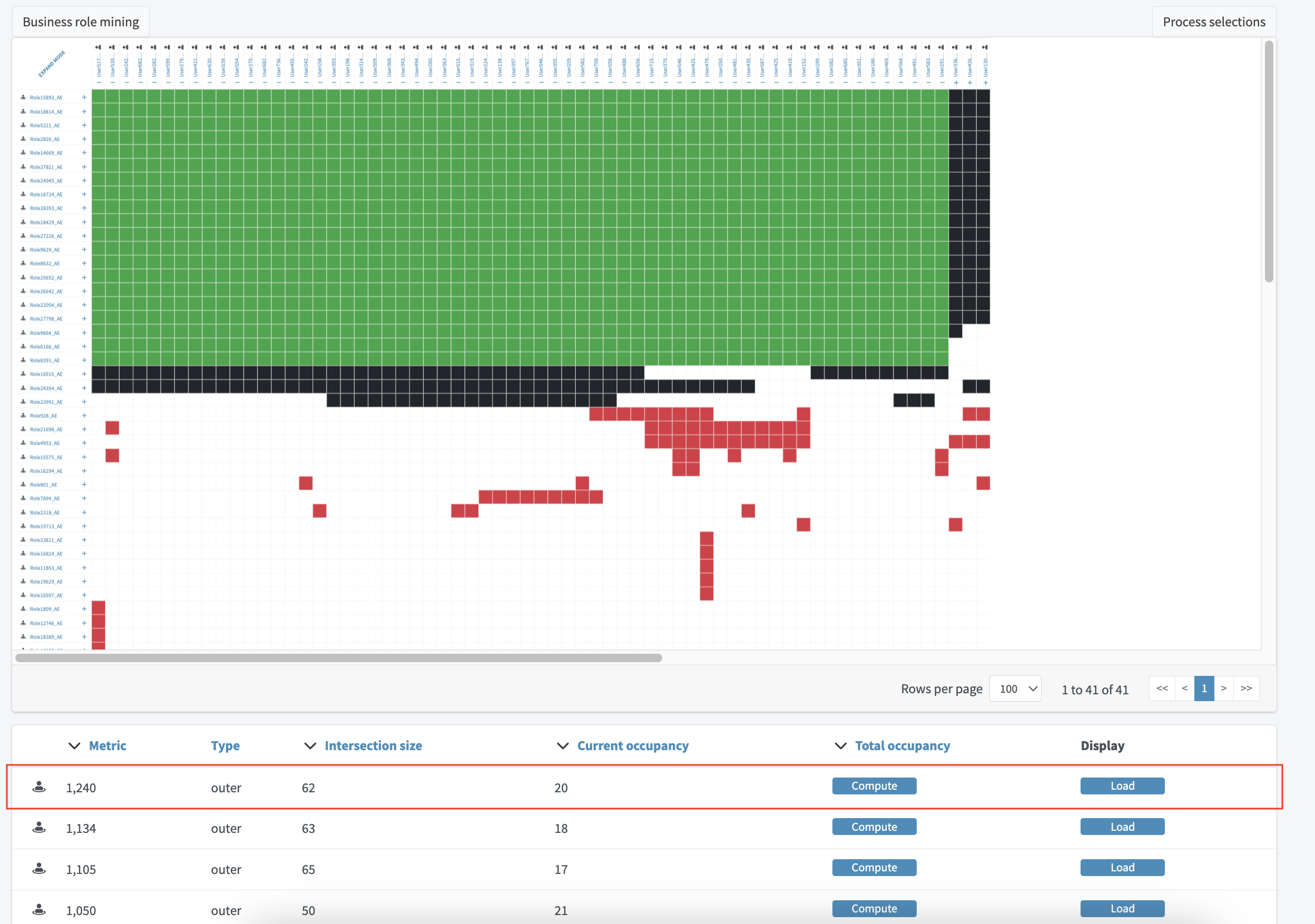Role mining location