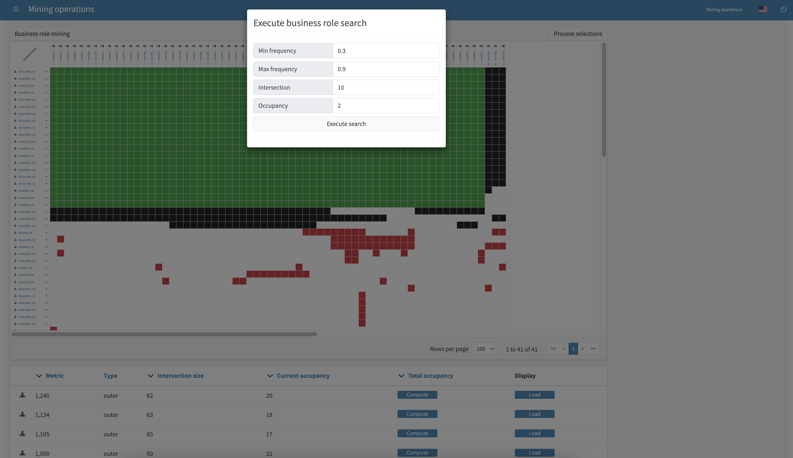 Role mining location