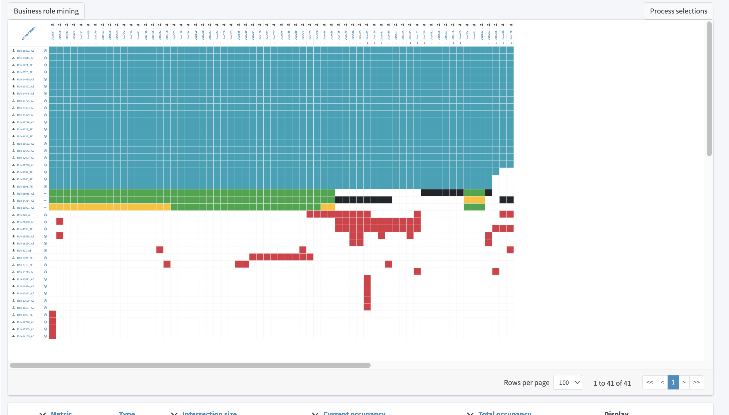 Role mining location