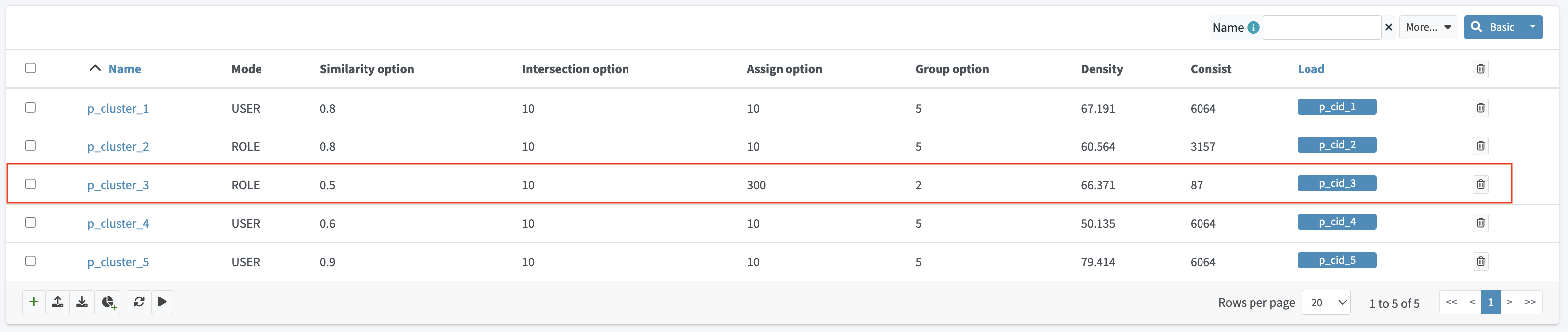 Role mining location