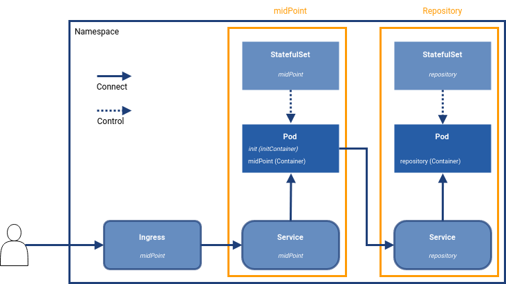 kubernetes diagram