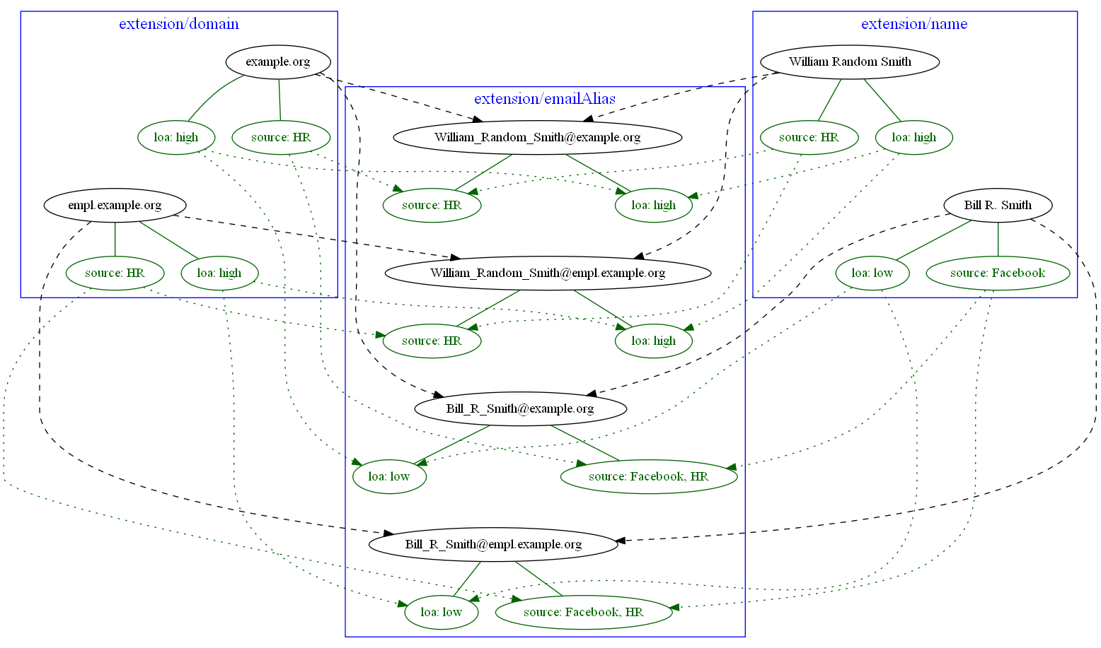 Creating email aliases with metadata