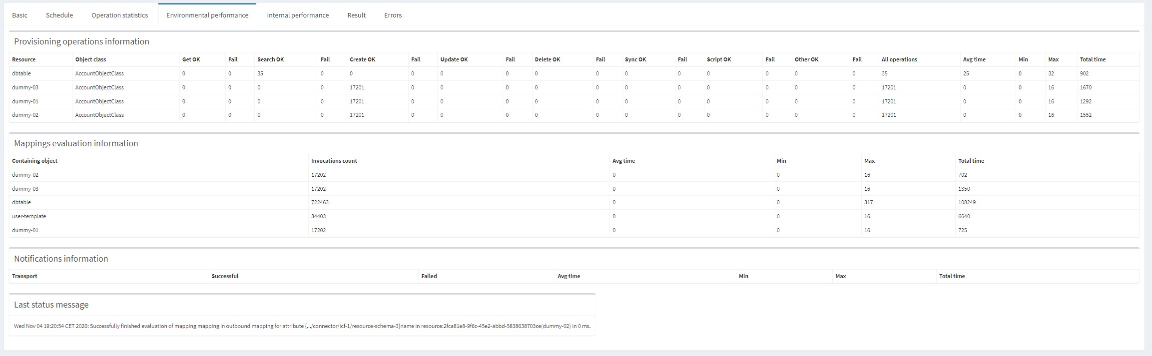 Environmental performance