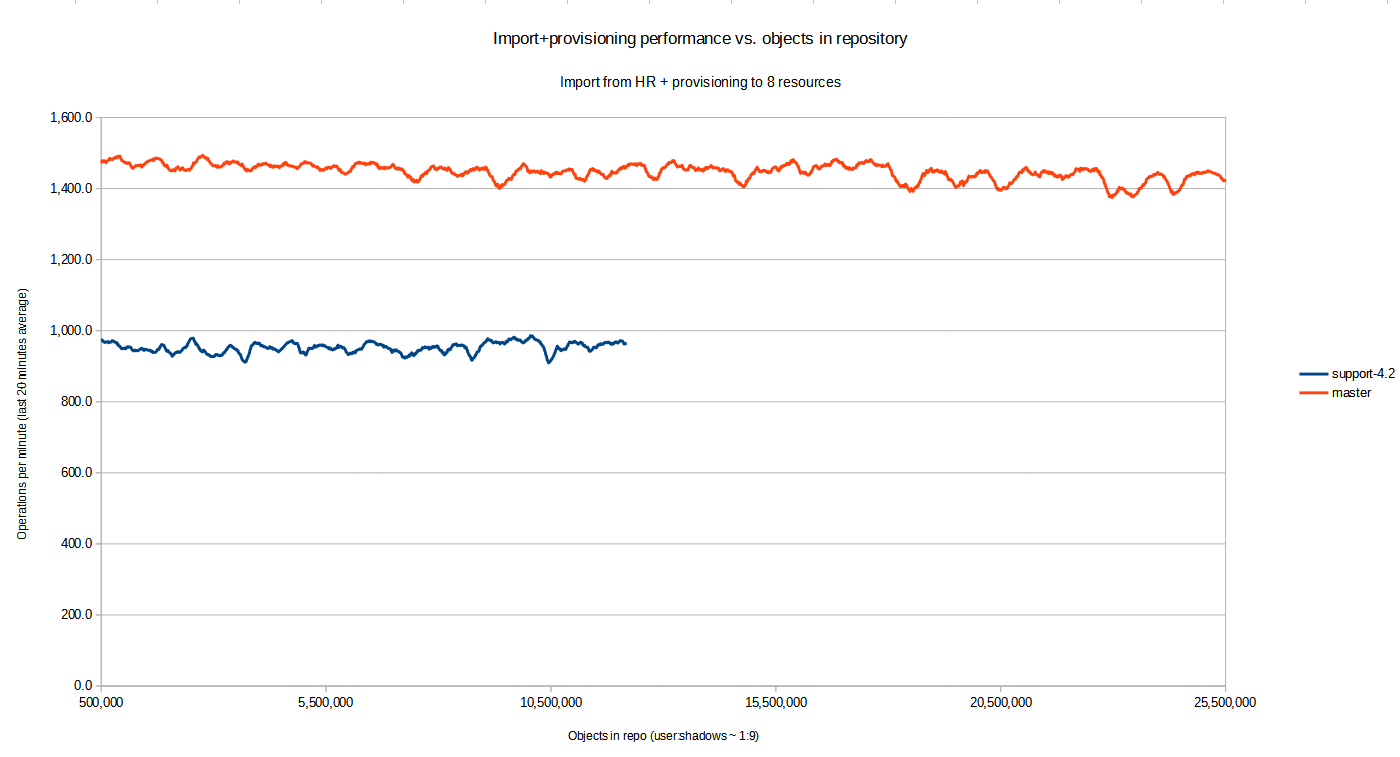 auto e2e import with provisioning