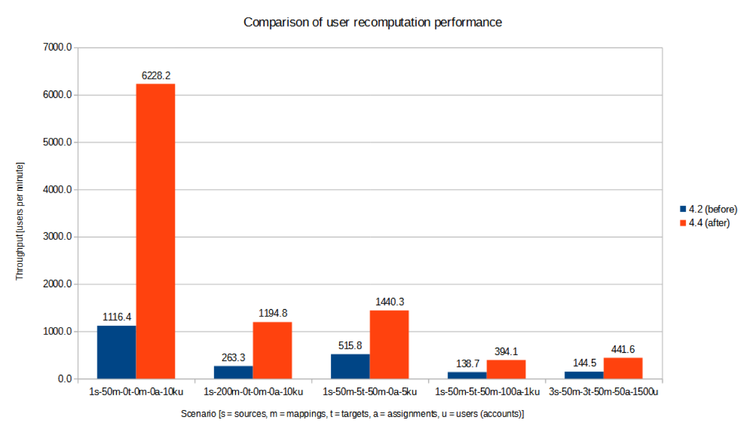 TestSystemPerformance result for recomputation